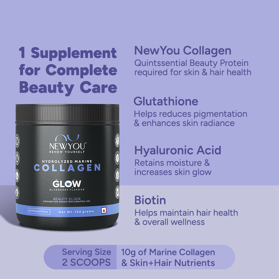 NewYou Collagen - Active