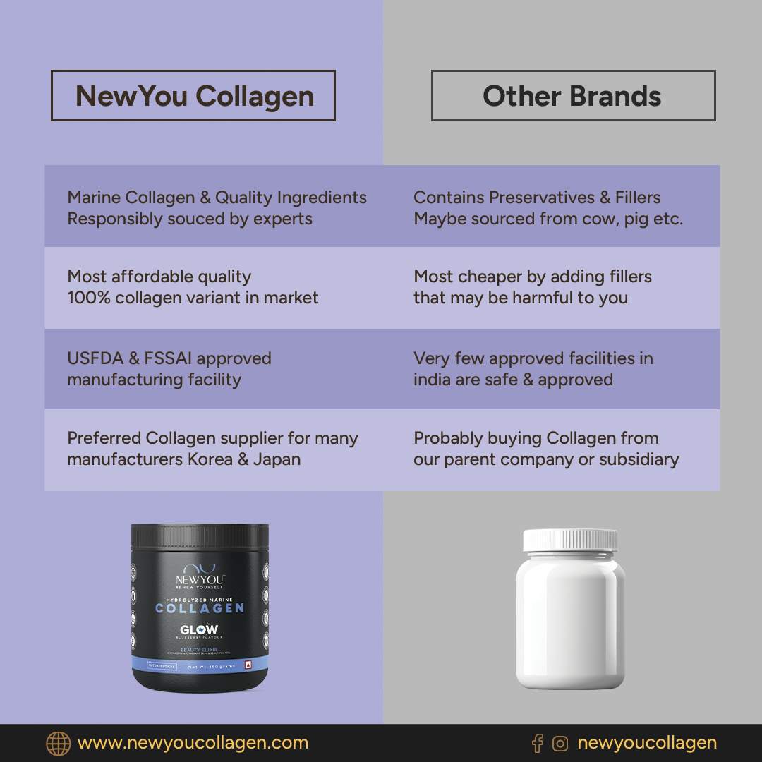 Collagen Glow • Blueberry • 150g