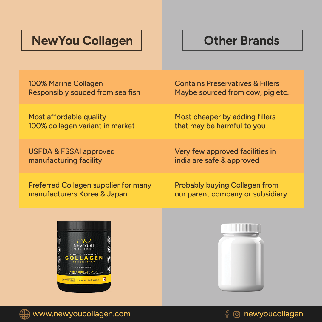 NewYou Collagen - Essentials