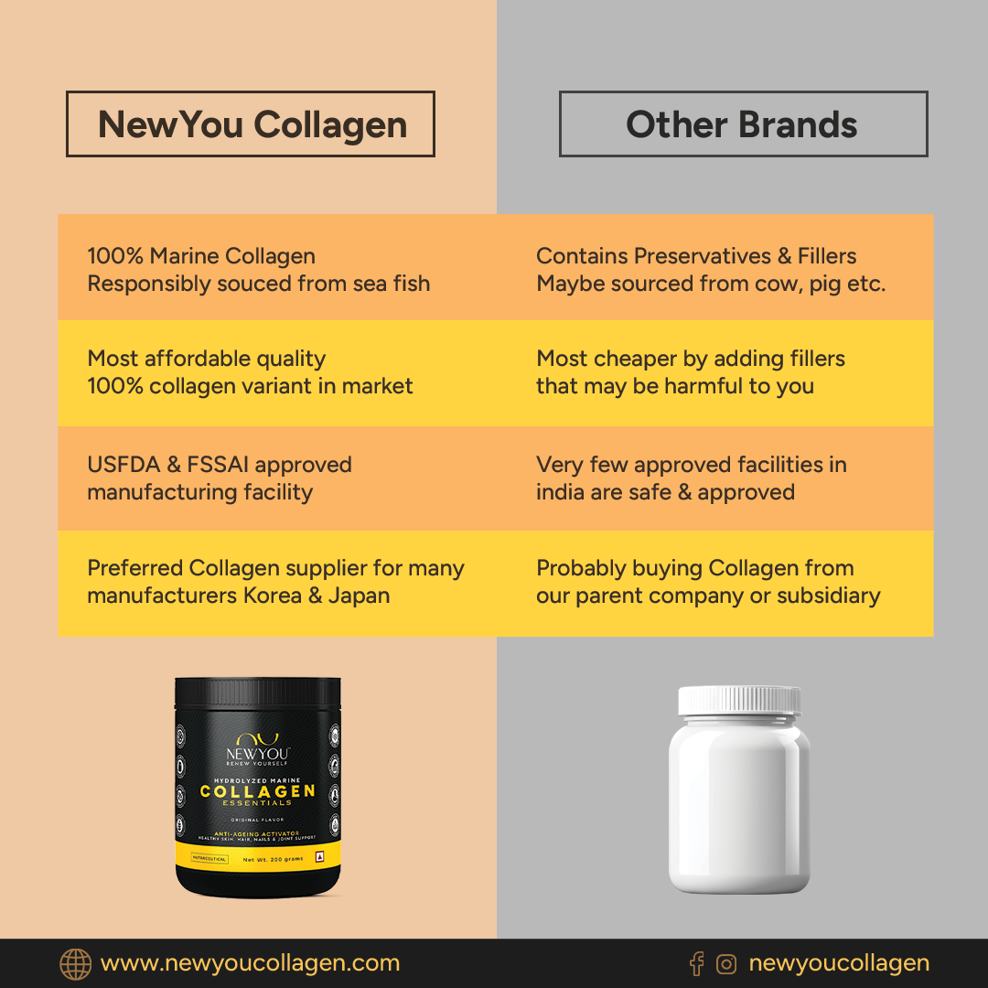 Marine Collagen • Unflavoured • 150g