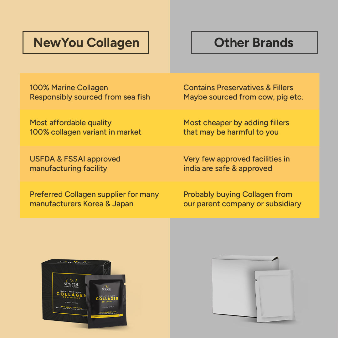 100% Marine Collagen (Travel Pack - 1 Month Supply)