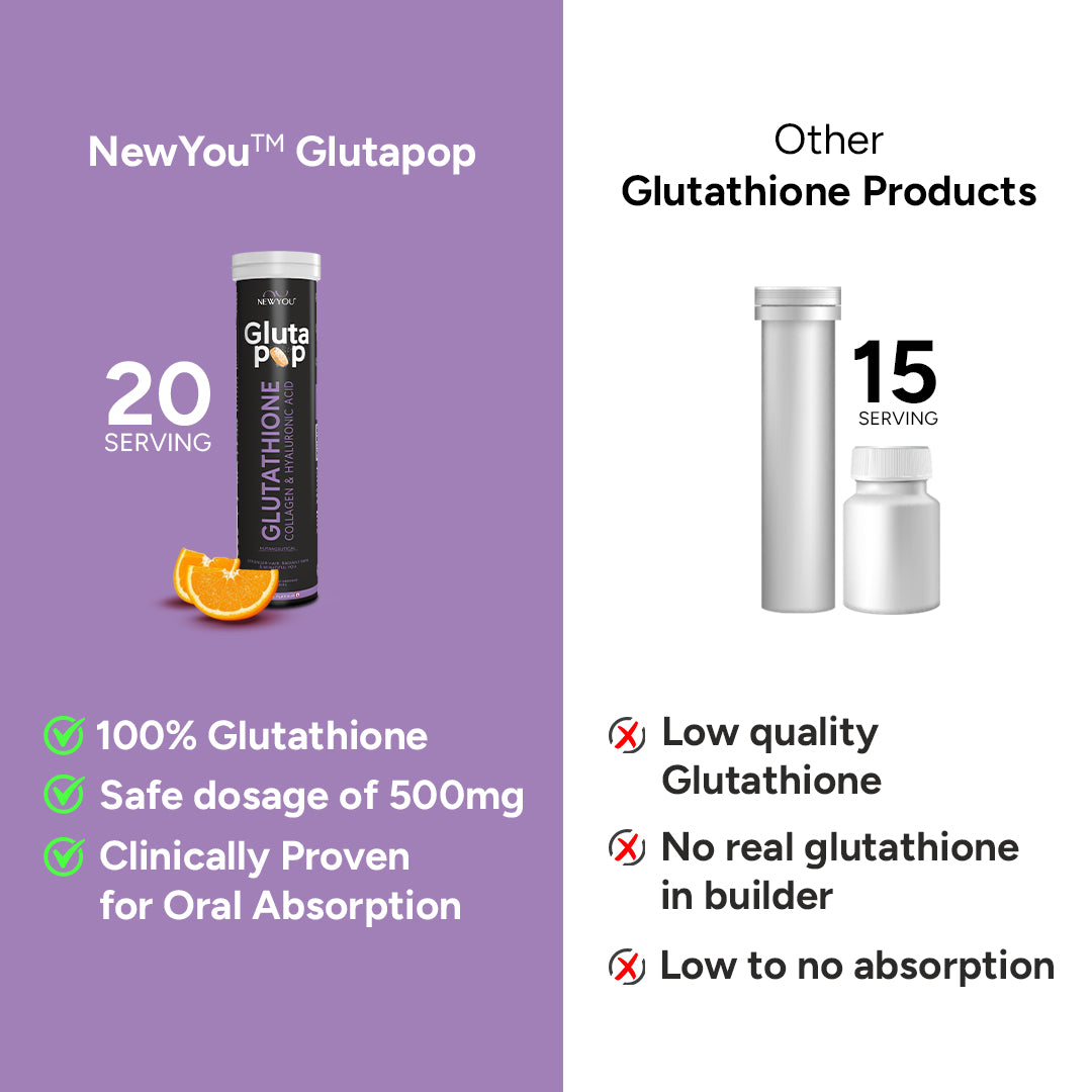 NewYou GlutaPop - Glutathione Effervescent (20 Tabs)