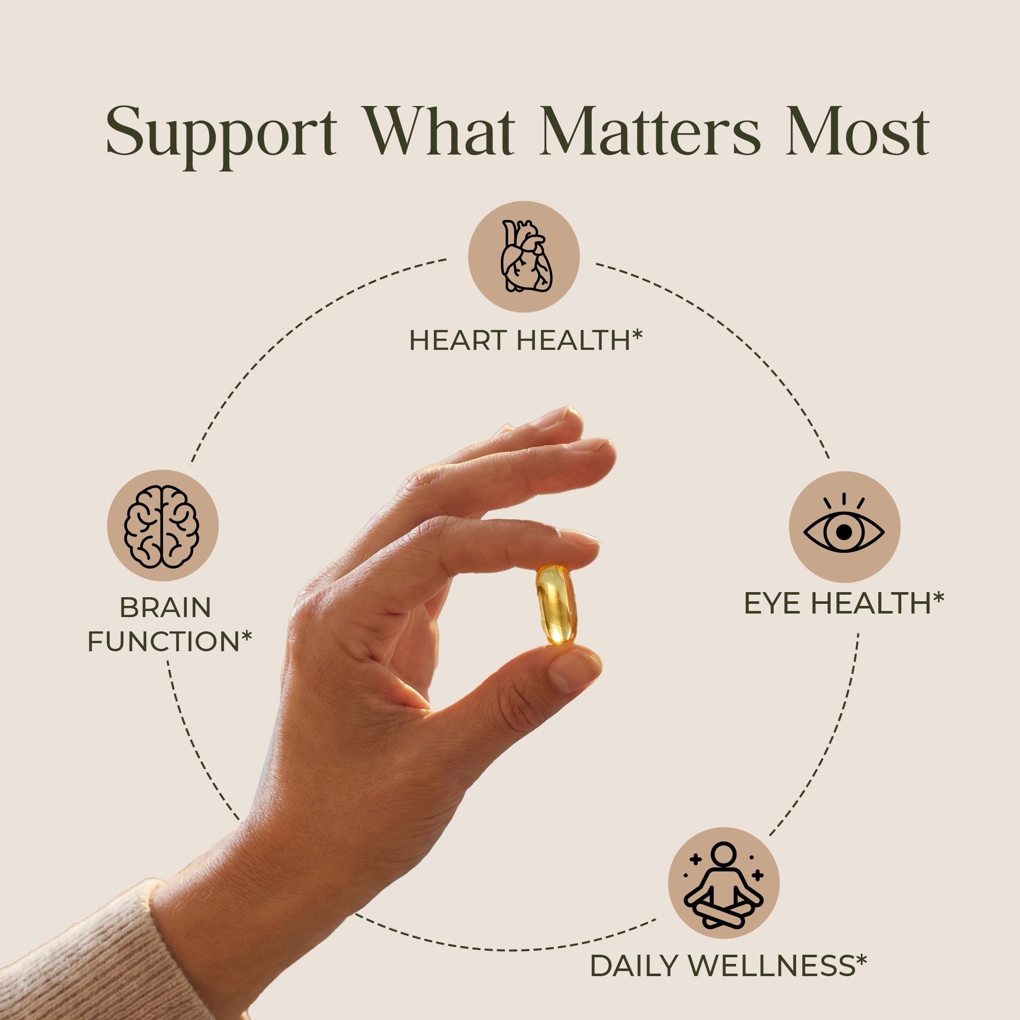 Omega-3 Fish Oil • 60 Softgels