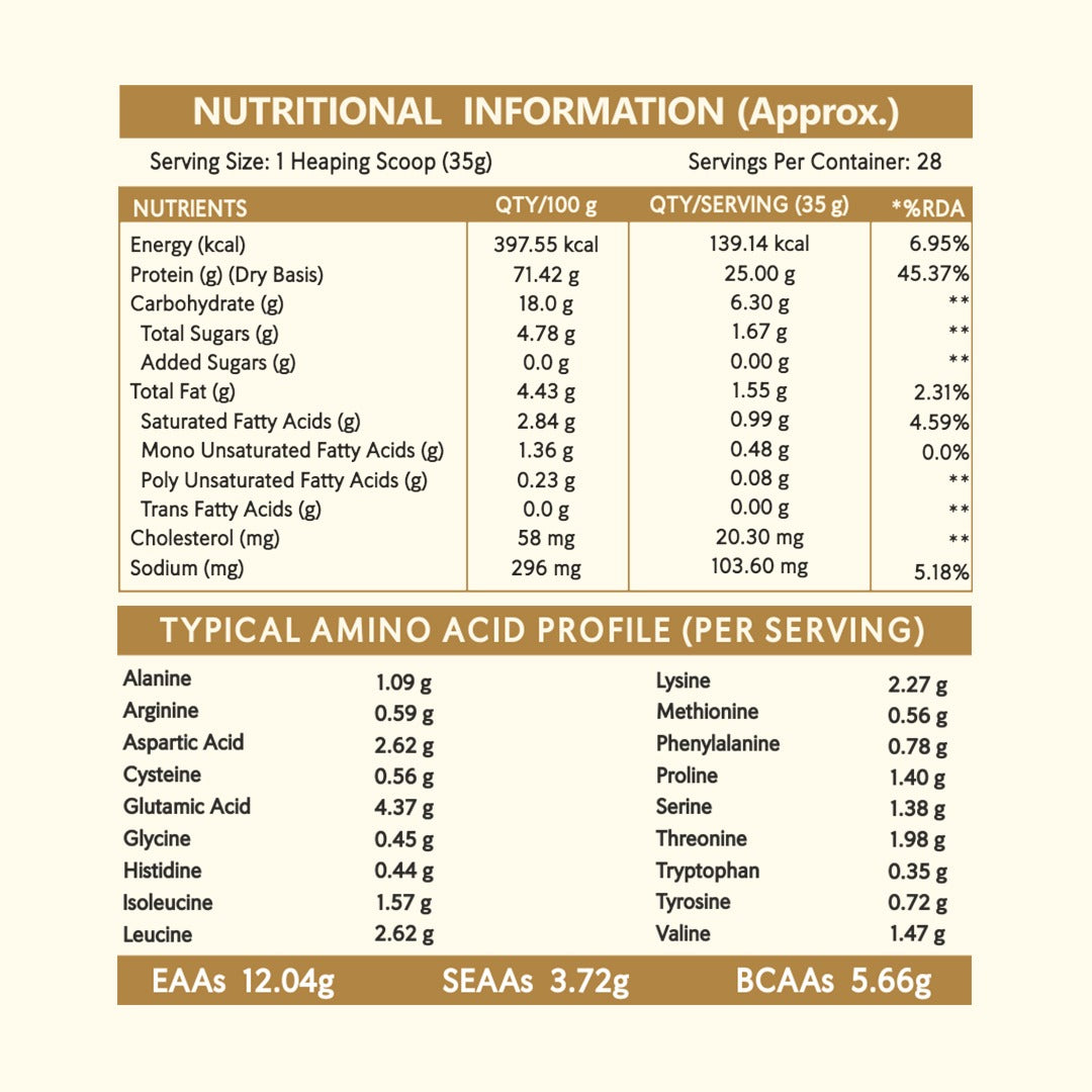 Whey Blend • Iso+ Conc •Chocolate• 1kg