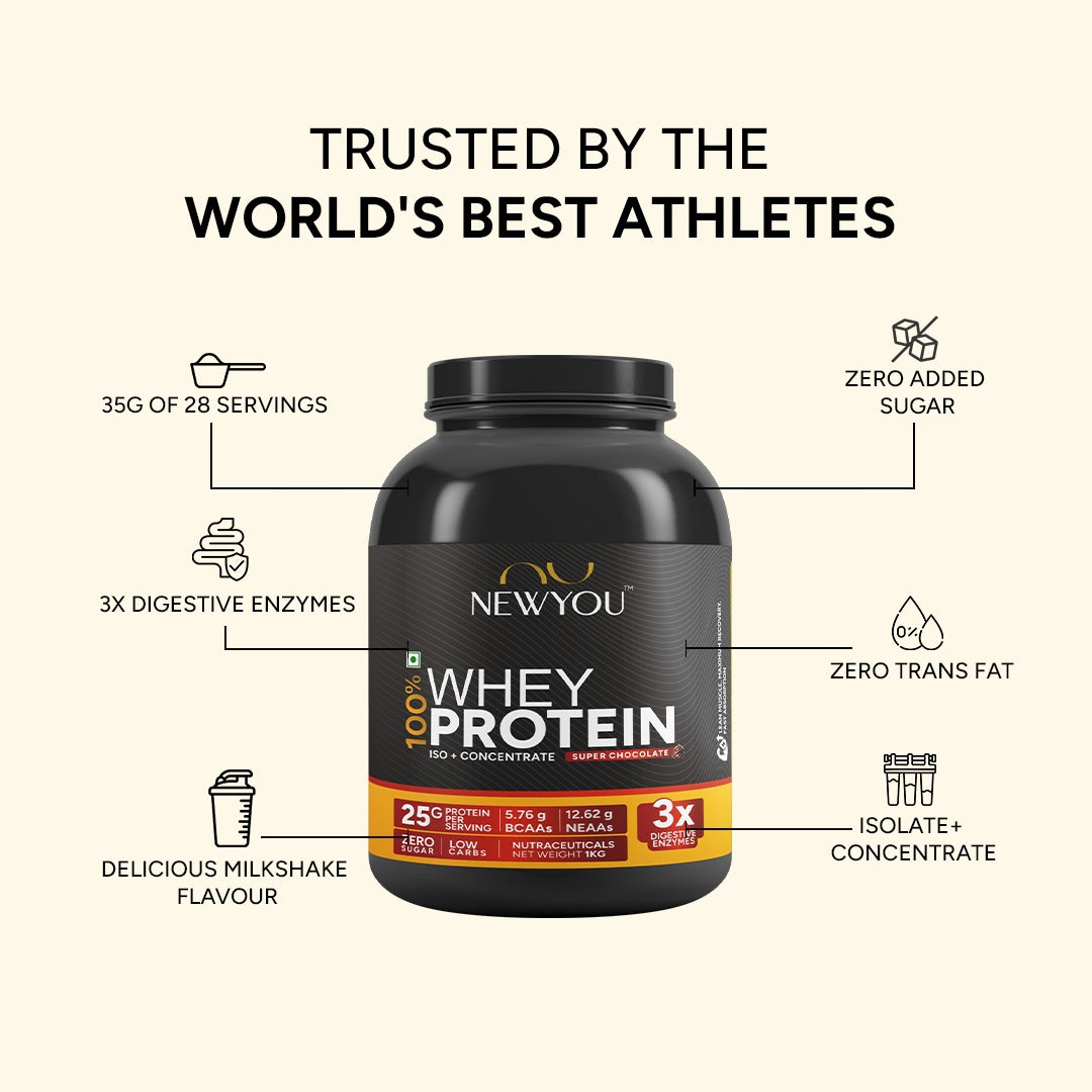 100% Whey Protein (Isolate + Concentrate) (Super Chocolate)- NewYou™