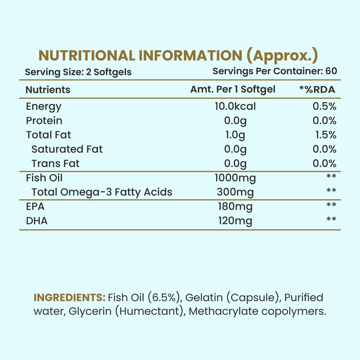 Omega-3 Fish Oil (Double Strength)