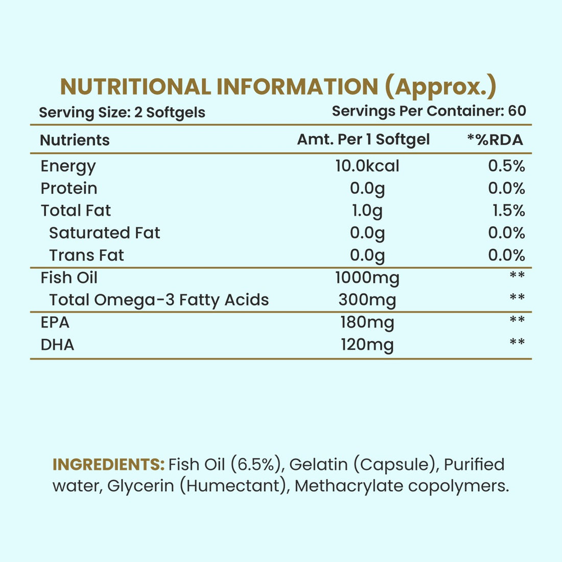 Omega-3 Fish Oil (Double Strength)