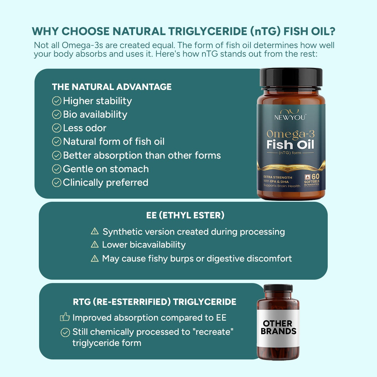 Omega-3 Fish Oil • 60 Softgels