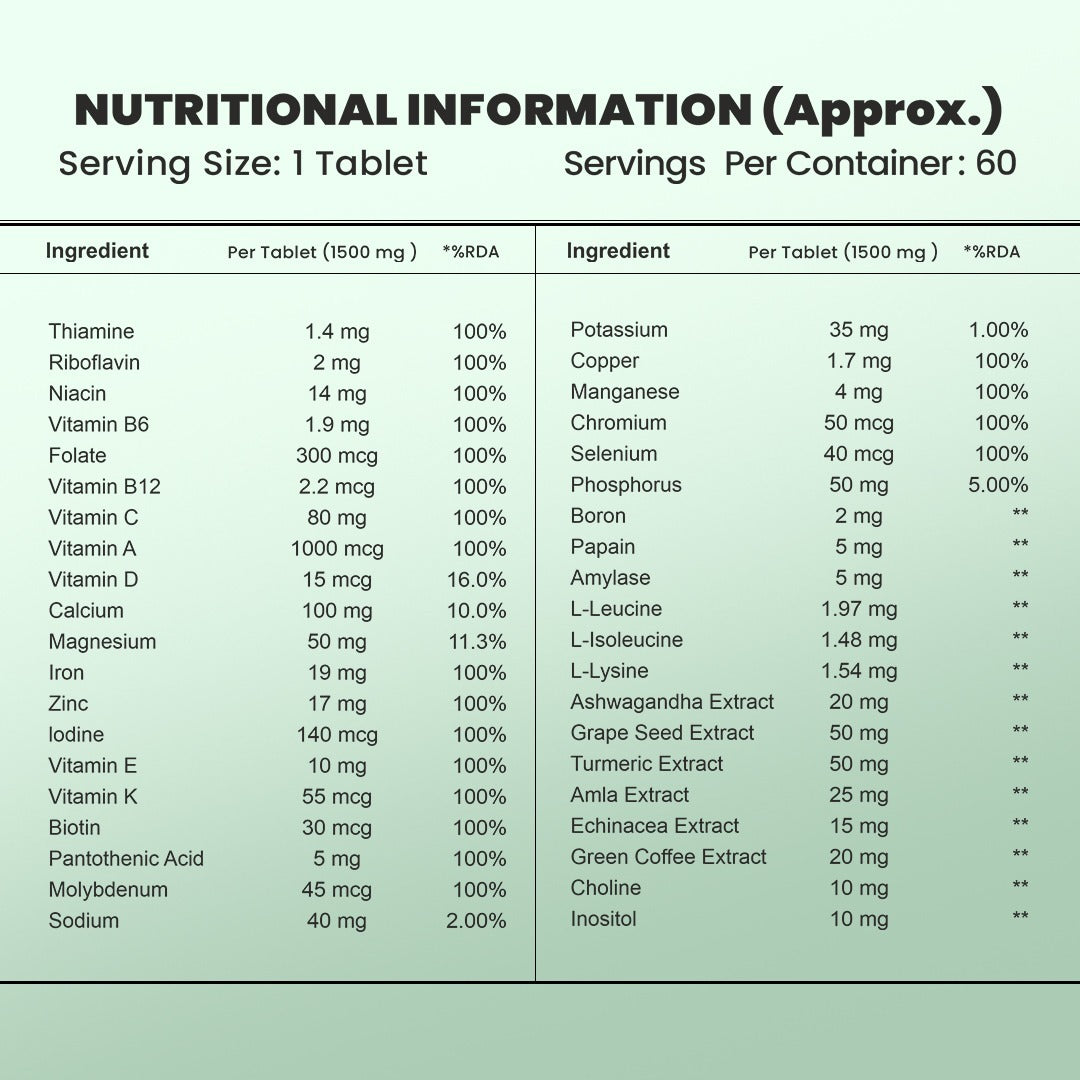 Active Multi-Vitamin Supplement for all Adults